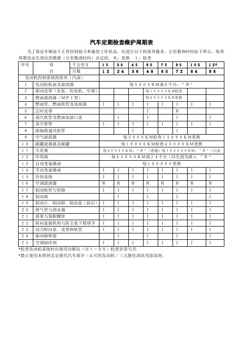 汽车定期检查维护周期表