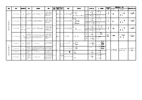 TS16949 SPC及过程能力指数全公式汇总