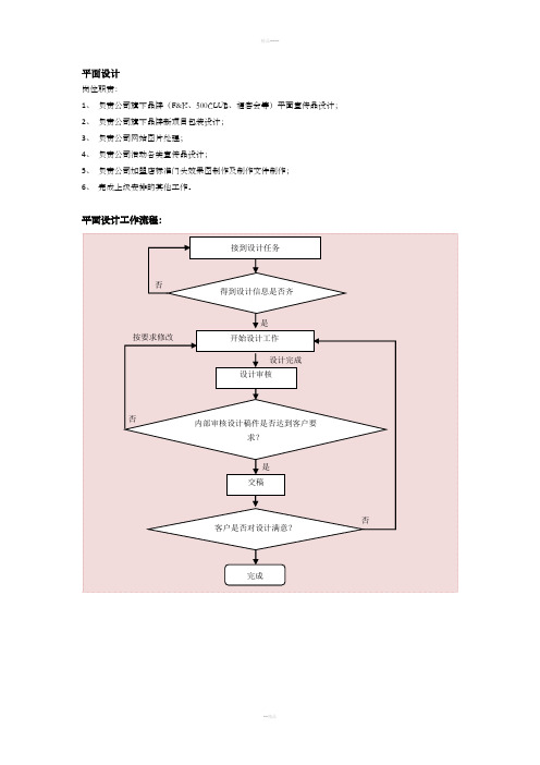 平面设计工作流程