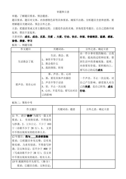 审题和立意作业