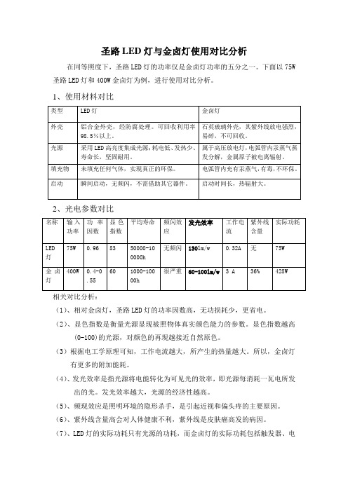 节能效益分析 - LED与金卤灯