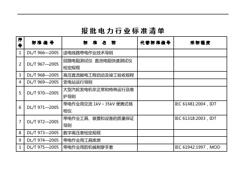 报批电力行业标准清单