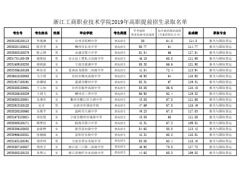 浙江工商职业技术学院2019年高职提前招生录取名单