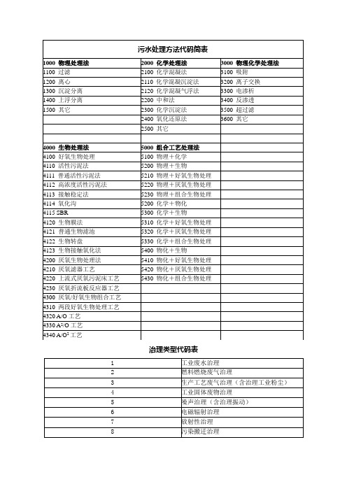 污水处理方法代码简表