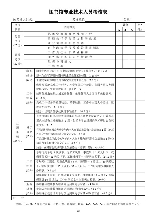 图书馆工作人员考核测评表