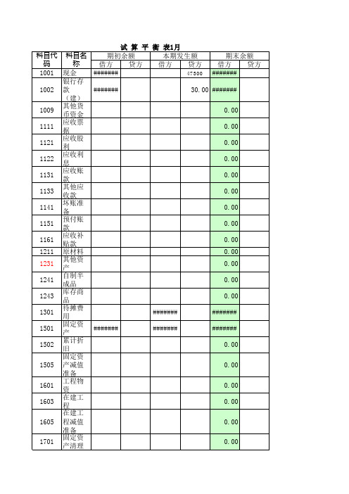 试算平衡表格式