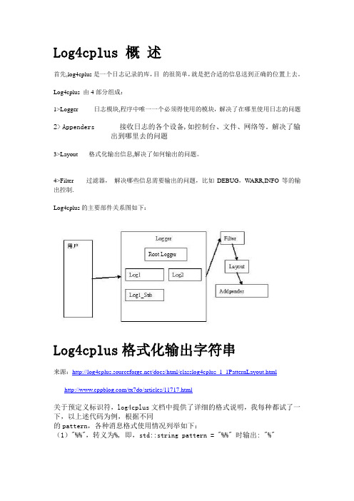 log4cplus 说明