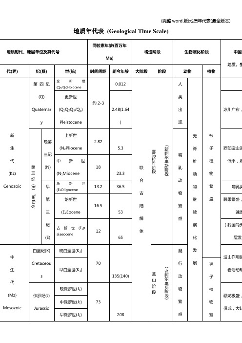 (完整word版)地质年代表(最全版本)