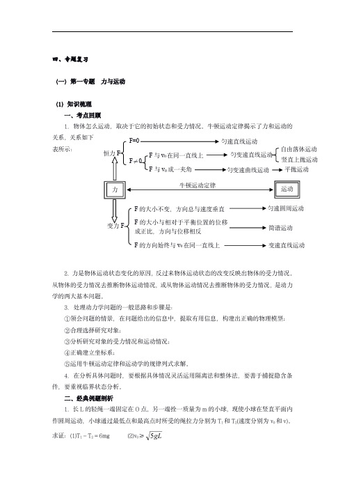 高中物理专题二轮复习资料含经典试题及答案