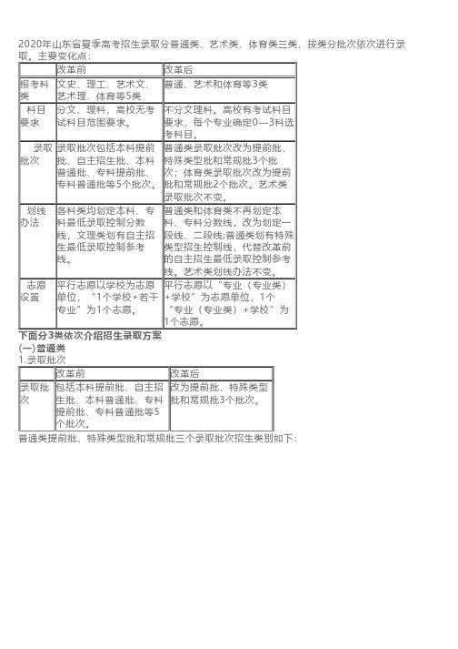 2020山东夏季高考招生录取方案改革前后的变化