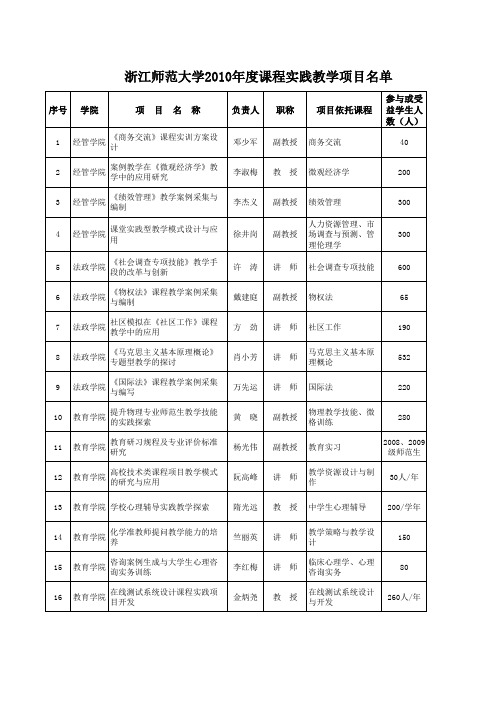 2010课程实践教学项目名单xls