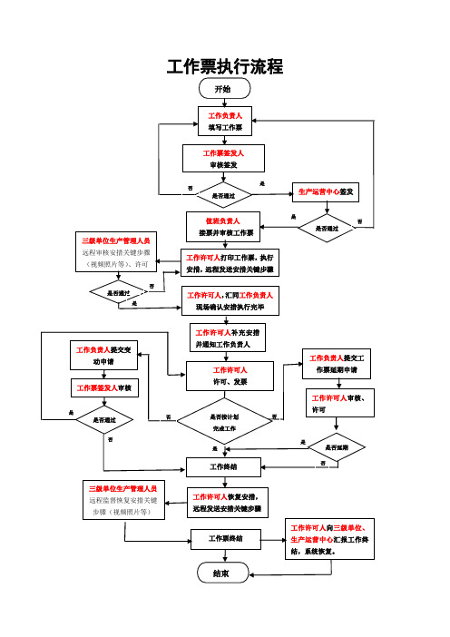 工作票执行流程