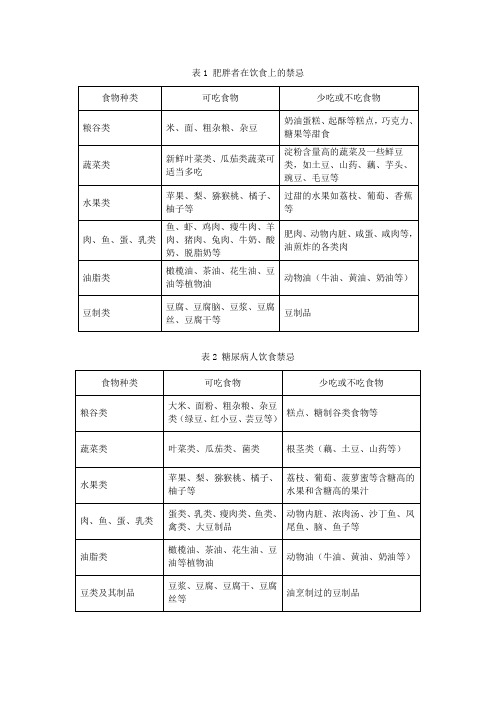 常见疾病饮食注意事项