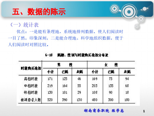 市场调查实务4.1.6 数据的陈示(统计表与统计图的制作)