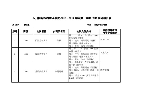 四川国际标榜职业学院专周实训项目计划表(陈雪梅)