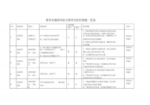 教务处廉政风险点排查与防控措施一览表