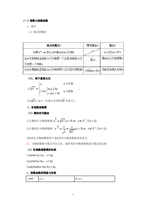 (完整版)指数函数、对数函数、幂函数的图像和性质知识点总结