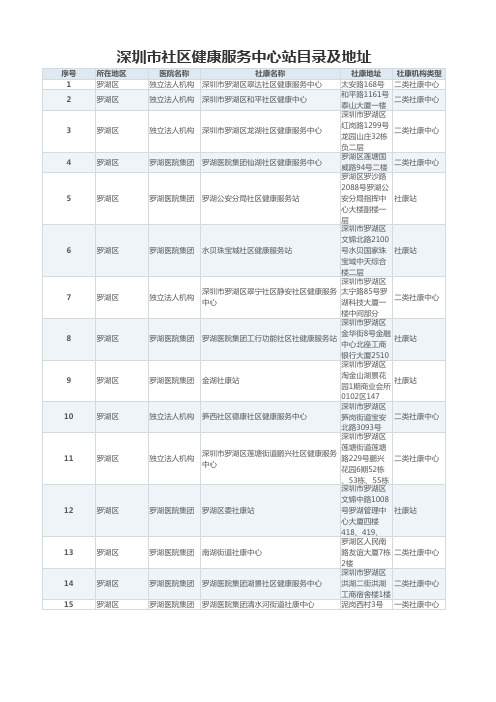 深圳市社区健康服务中心站目录及地址