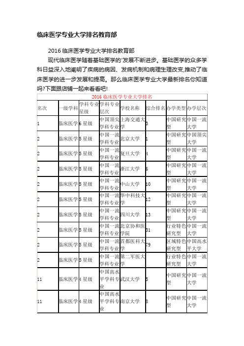 临床医学专业大学排名教育部