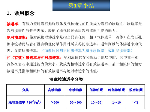 油藏工程第1章小结1