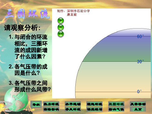 准静止锋低低压(气旋)系统北半球气旋1、气压分布状况