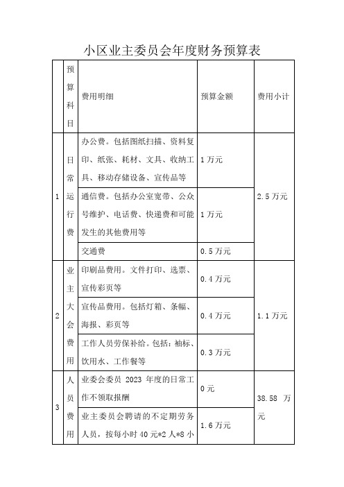 小区业主委员会年度财务预算表