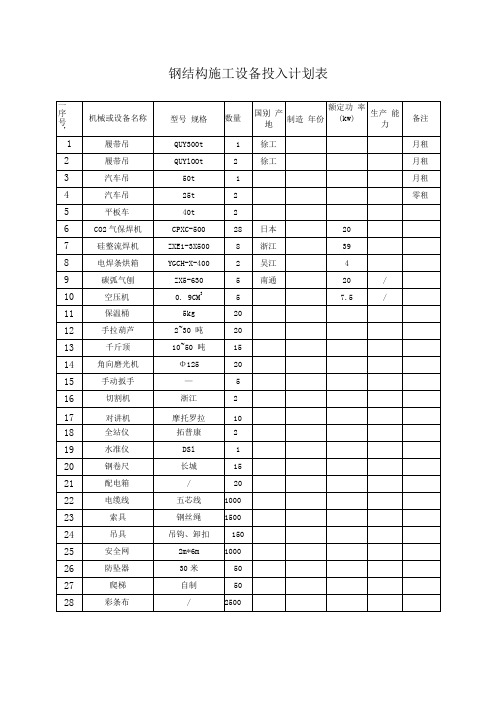 钢结构施工设备投入计划表