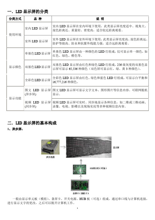 LED点阵屏基础知识汇总