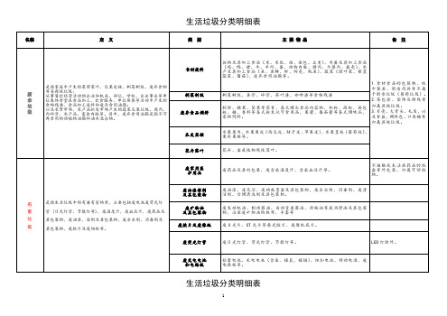 垃圾分类明细表