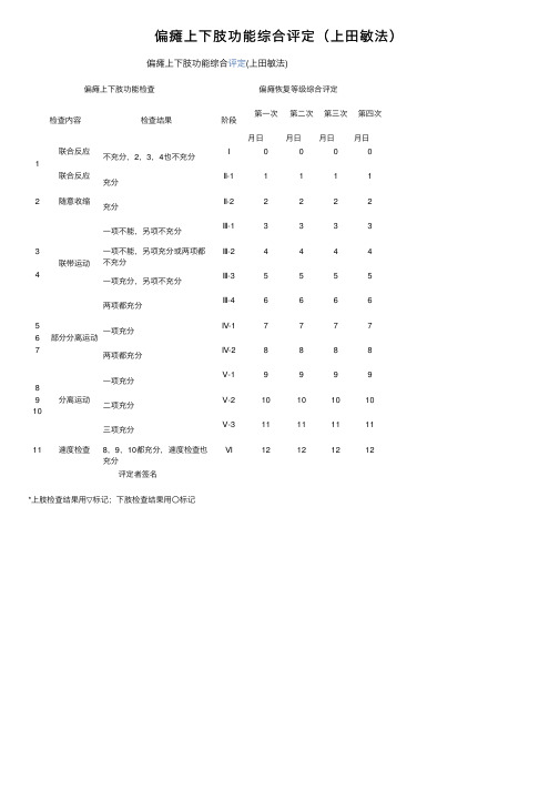 偏瘫上下肢功能综合评定（上田敏法）