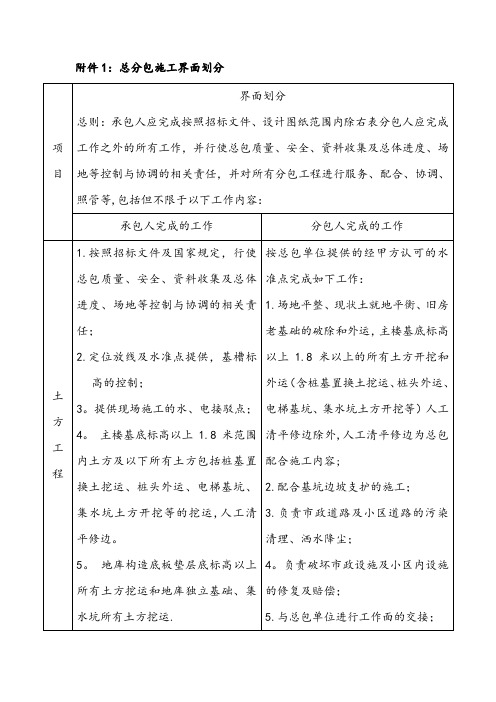 合同附件-总包分包施工界面划分