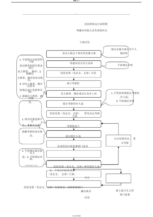 医院权力运行流程图和廉洁风险点及其表现形式