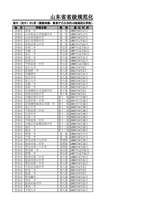 山东省省级规范化学校