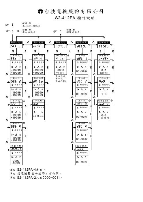 电流表412pa操作说明