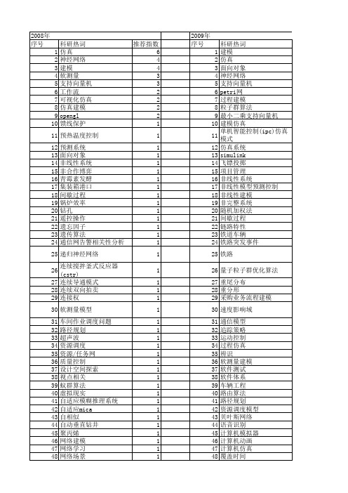 【计算机应用】_仿真建模_期刊发文热词逐年推荐_20140726