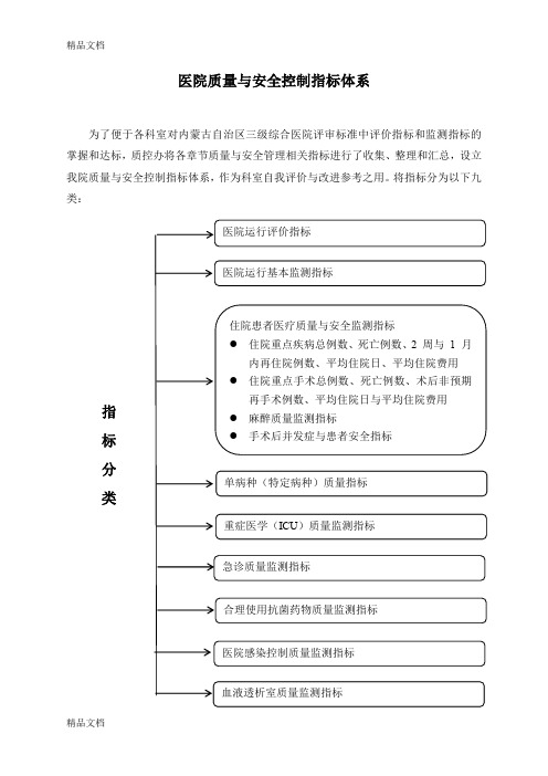 最新医院质量与安全控制指标体系