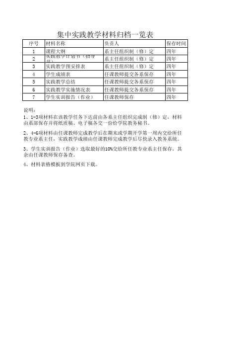 集中实践教学材料归档一览表