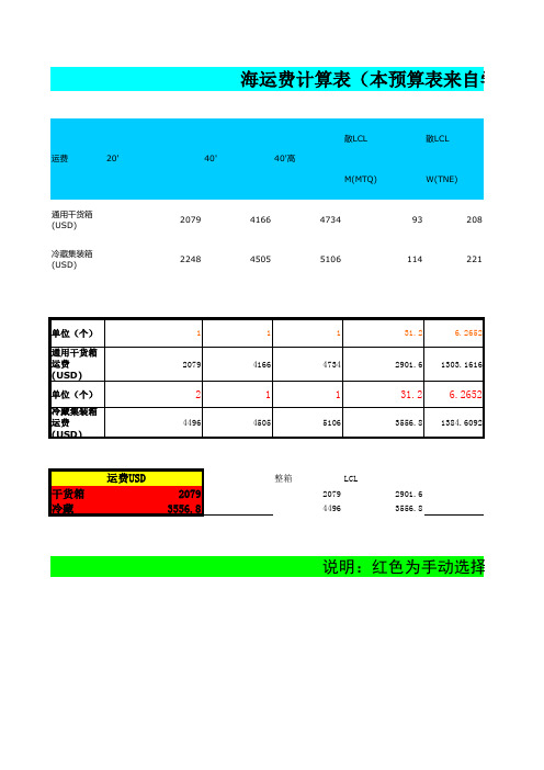 POCIB预算表填制方法