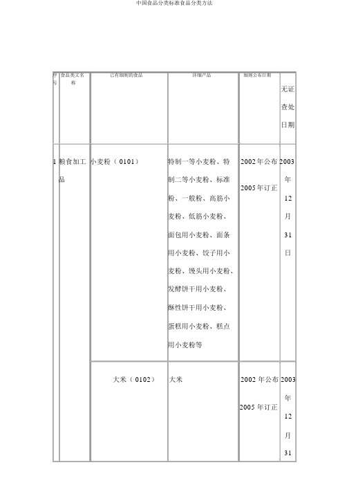 中国食品分类标准食品分类方法