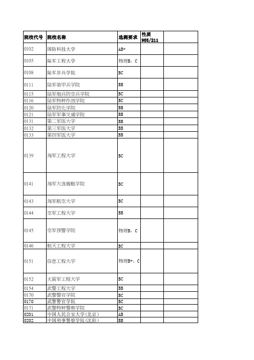 2017年江苏省高考招生计划与录取分数详细资料汇编(院校)