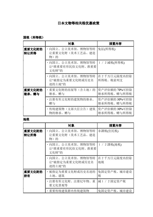 日本文物相关税优惠政策