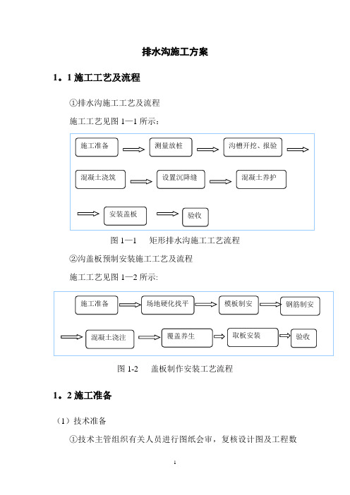 排水沟施工方案56355