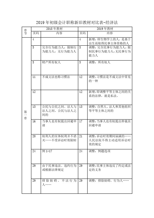 2019年初级会计职称-经济法基础 新旧教材对比表