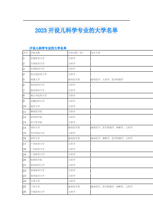 2023开设儿科学专业的大学名单