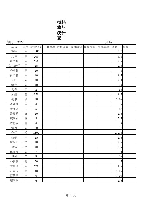 损耗物品统计表