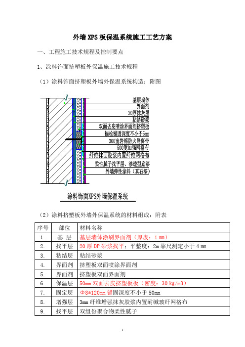 外墙XPS板保温系统施工工艺方案