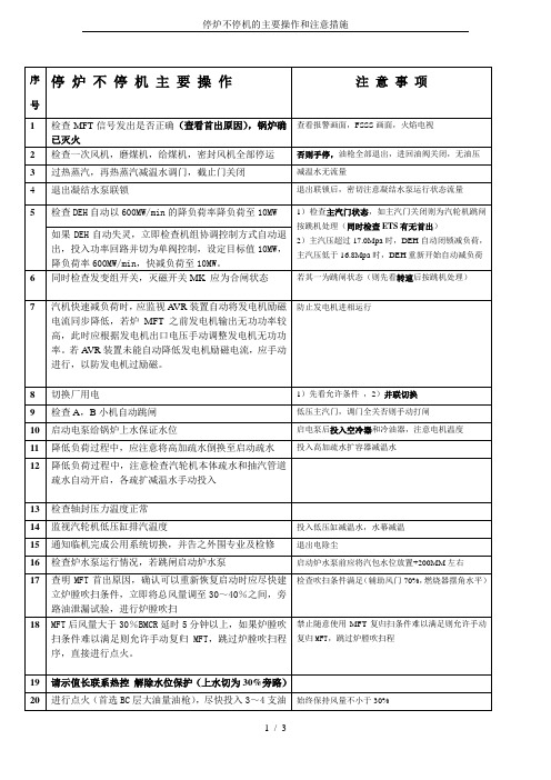 停炉不停机的主要操作和注意措施