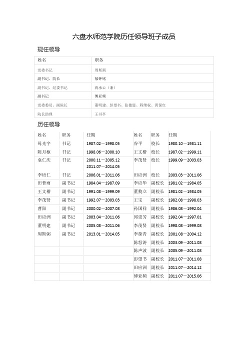 六盘水师范学院历任领导班子成员