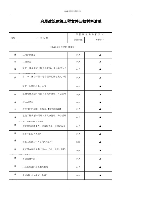 房屋建筑建筑工程文件归档材料清单(2017年)