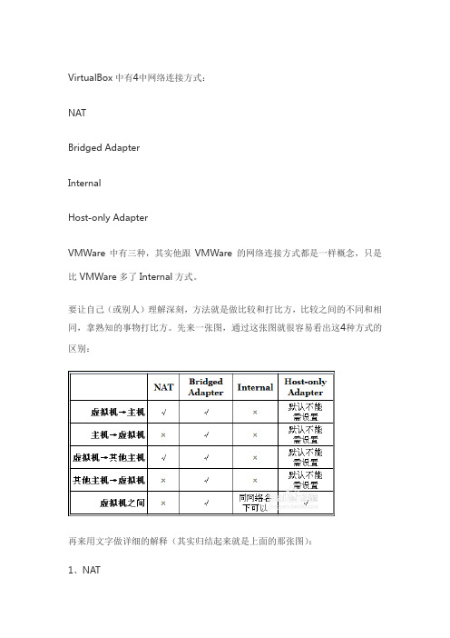 虚拟机四种连网方式详解